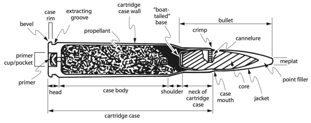 A depiction of a cross section of a firearm cartridge, which holds the bullet, the gunpowder, and the primer.